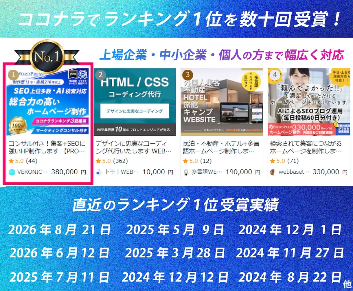 戦略から作る総合力の高い集客に強いHPを制作します SEO1位多数×AI検索も強い｜成果報告多数の集客に強いHP イメージ9