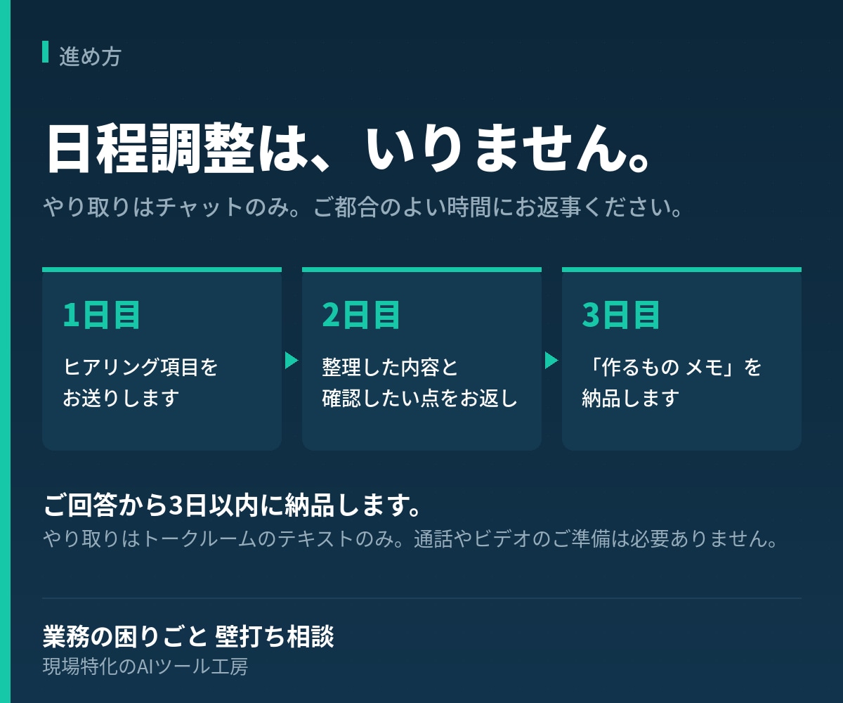 業務の困りごと、AIツール化を壁打ちします 作る前に決める。作らない場合の代案までお出しします イメージ4