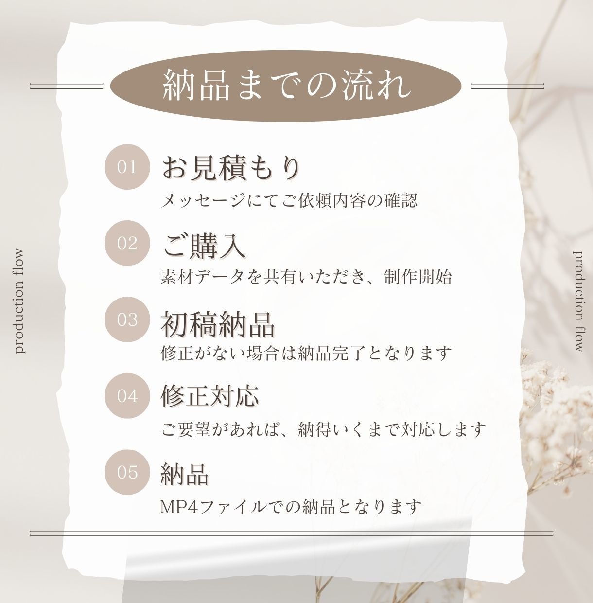 ４K対応【初心者様大歓迎】YouTube編集します 【コンプリートプラン】◯修正無制限◯サムネ無料○追加料金無し イメージ2