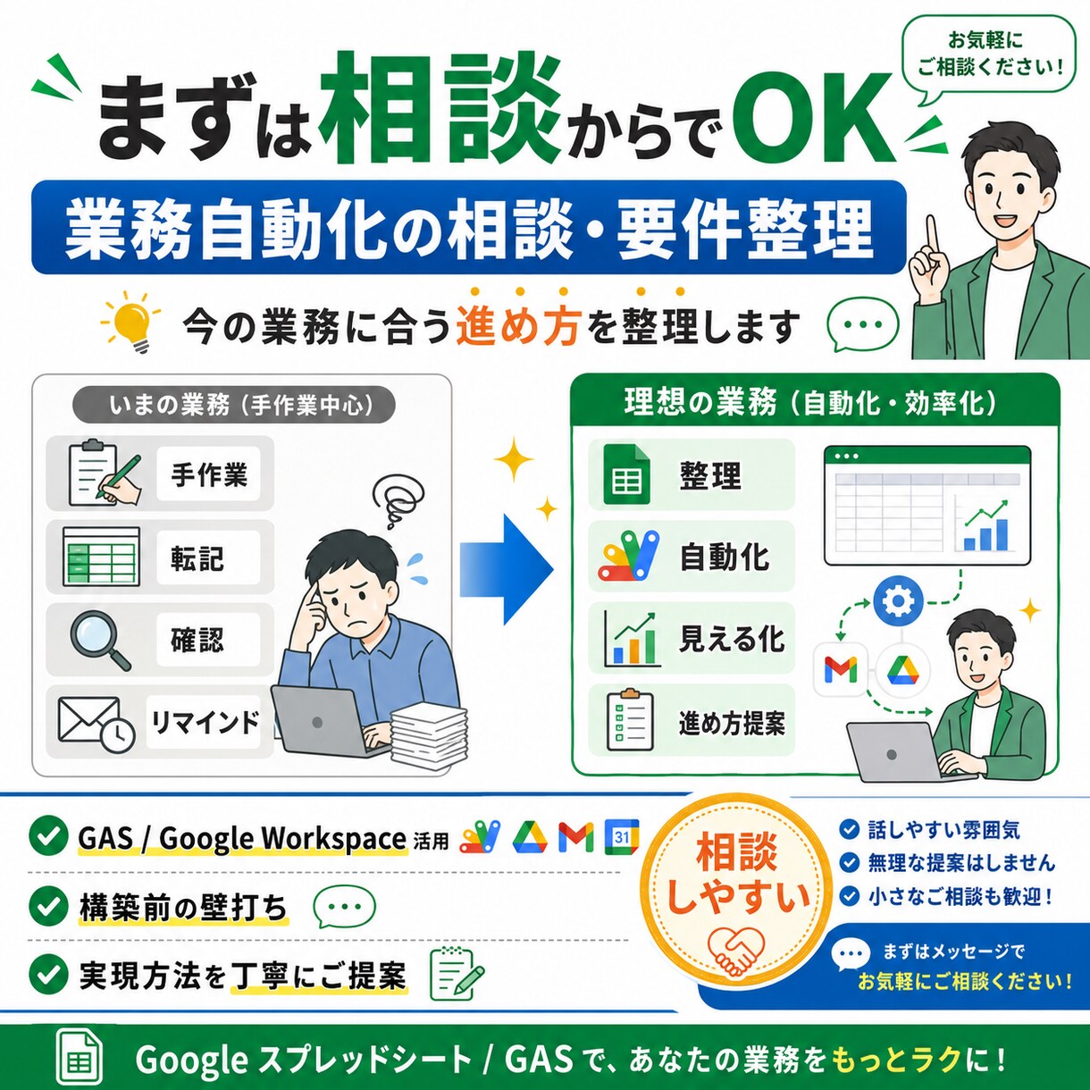 業務自動化の相談と要件整理をします 何から始めるべきか、現状整理からやさしく提案 イメージ3