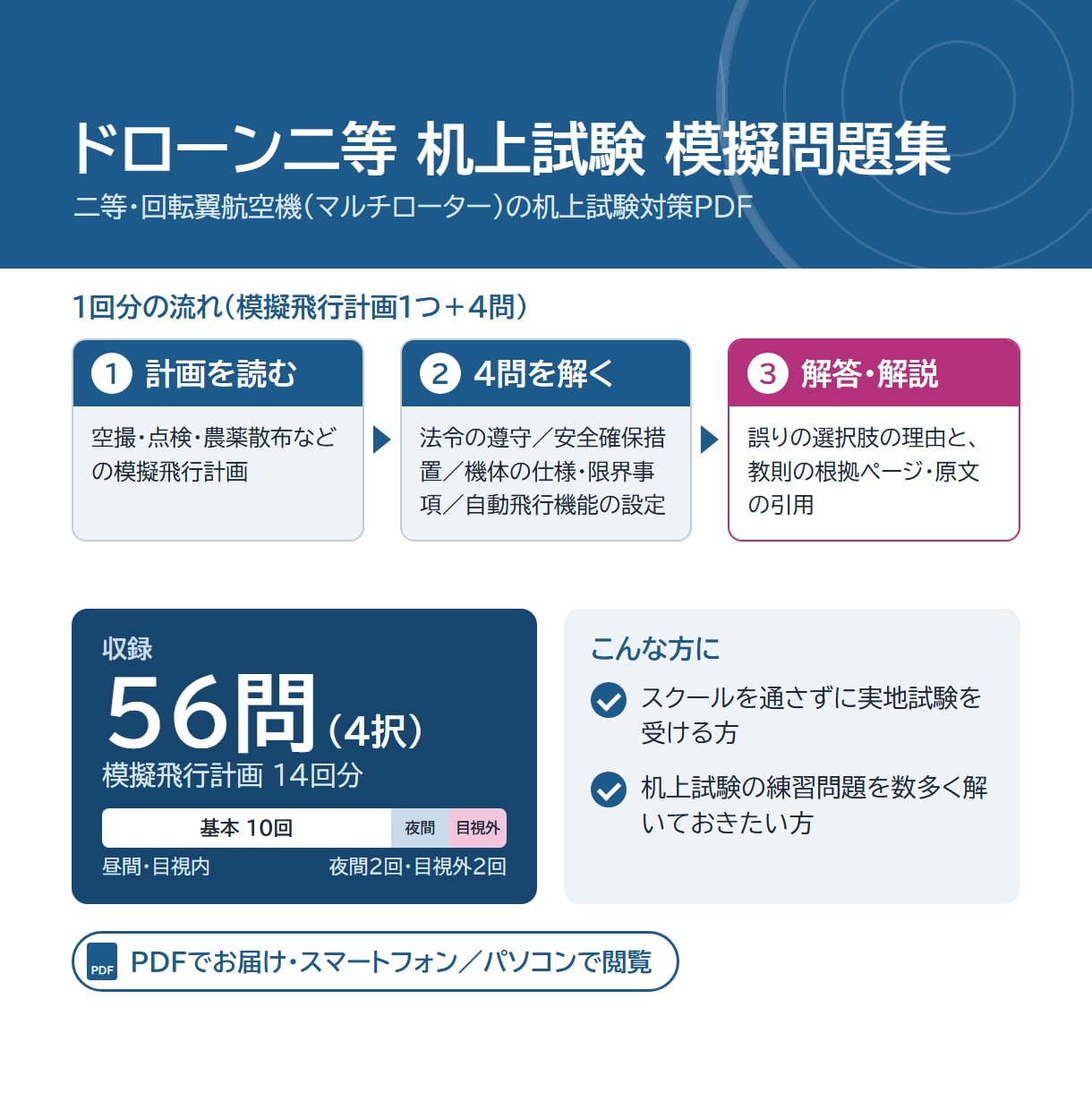 二等無人航空機操縦士の机上試験を56問で対策します ドローン二等・教則第5版をもとに作成。根拠ページ付き イメージ2