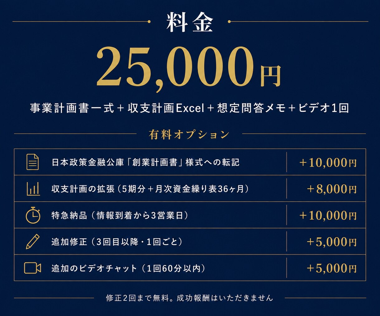 診断士が融資・取引先向けの事業計画書を作成します 収支計画Excel・想定問答つき｜原稿なしから作成します イメージ10