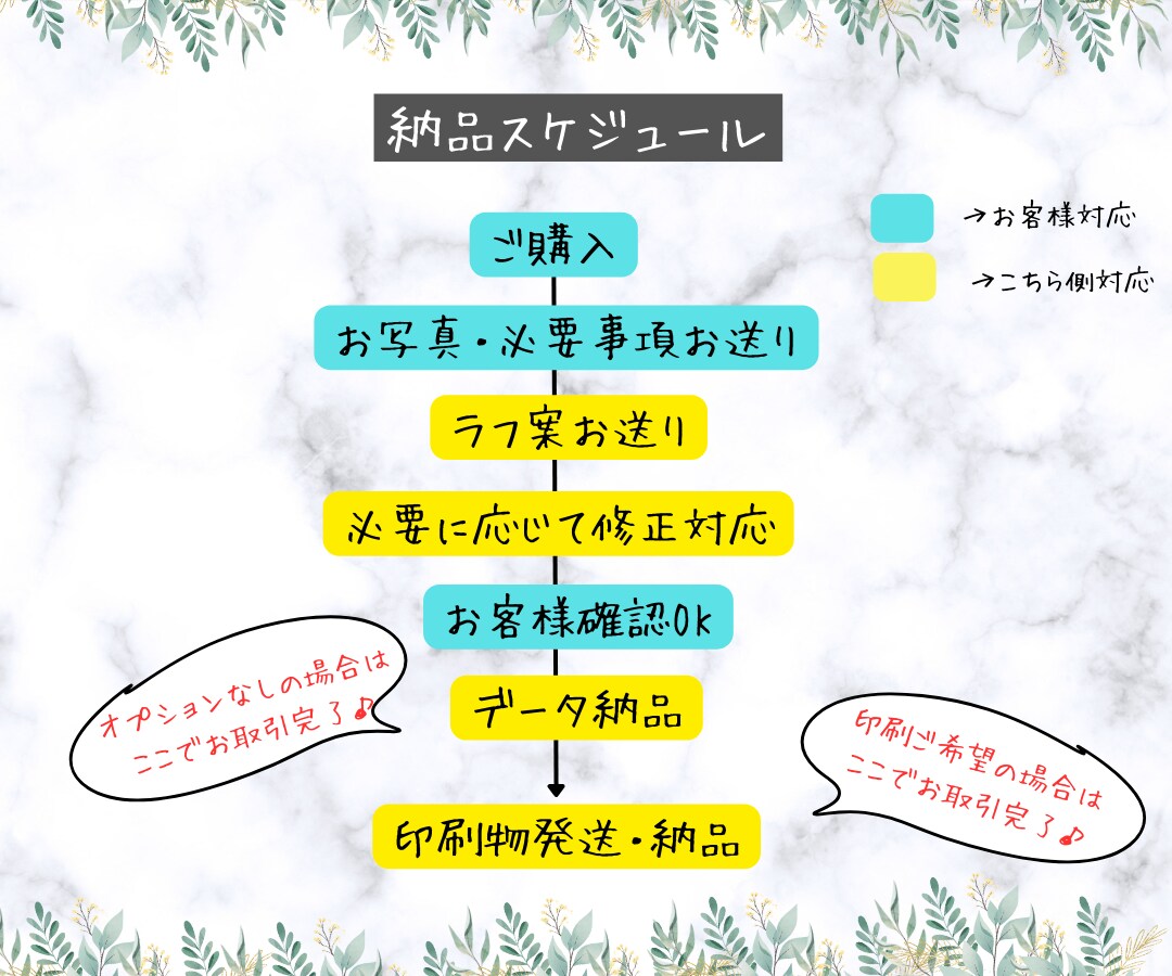 結婚式  おしゃれなウェルカムボード作成します ＼先着5組様限定価格！／ 格安 品質◎印刷対応も可能です♪ イメージ9