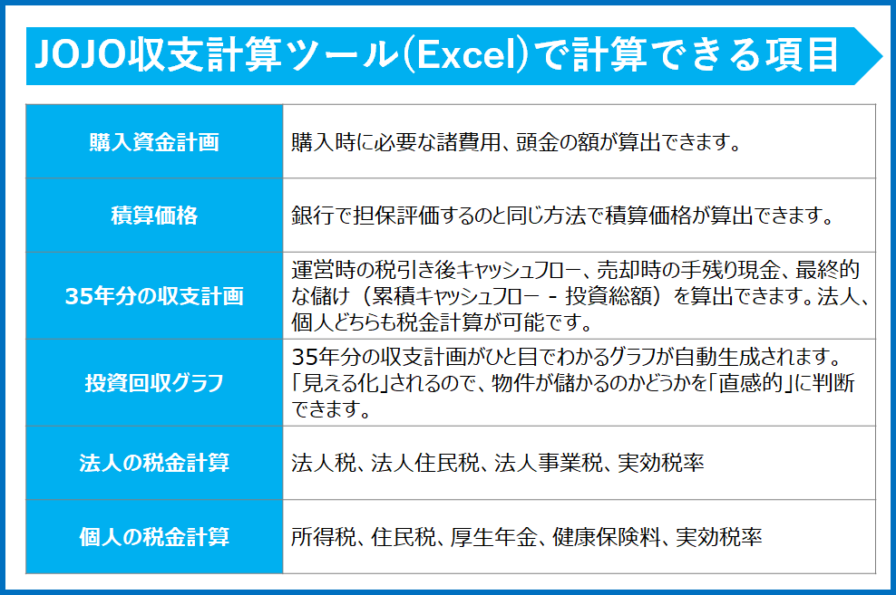 超カンタン！　不動産投資の収支計算ツール提供します たったの5分！35年分の税引き後キャッシュフロー表を自動作成 イメージ3