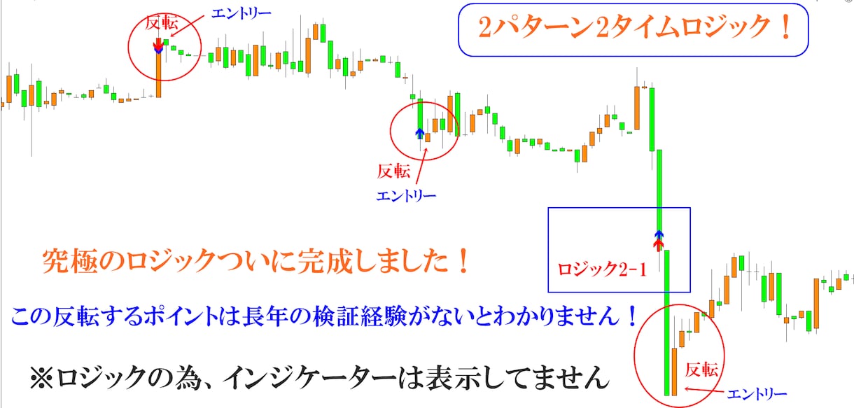 BO 究極のWロジック公開します シンプルで究極の優位性！コンサル生用 特別ロジック！ イメージ1