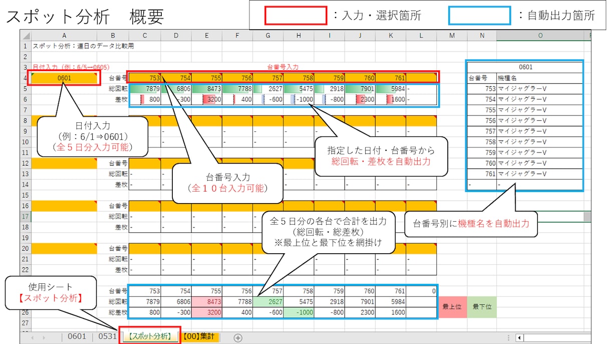 勝利の法則!パチスロ出玉データExcel集計します 理論に基づくパチスロ攻略!ホールのクセを分析して高設定奪取! イメージ4