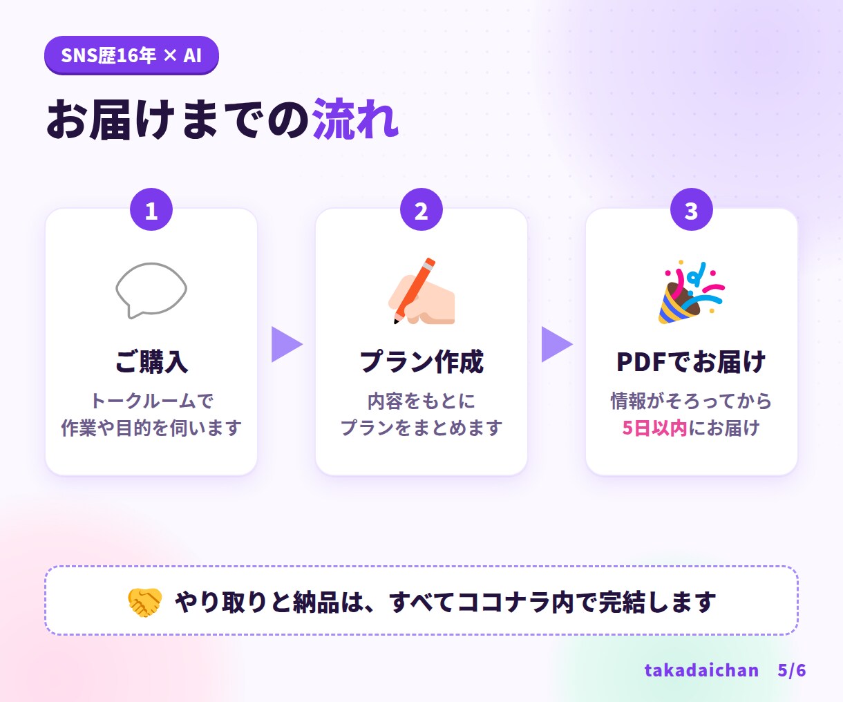 お店の発信を軽くするAI活用の実行案を作ります SNS歴16年×AI。小さなお店の発信を、まるごと軽くします イメージ5