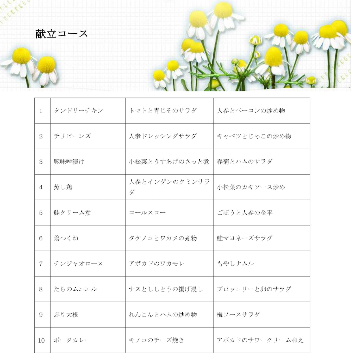 料理教室のコースレシピ、すべて提供します １０~１２回のコースが６種類。コースごとにバラ売りします。 イメージ4
