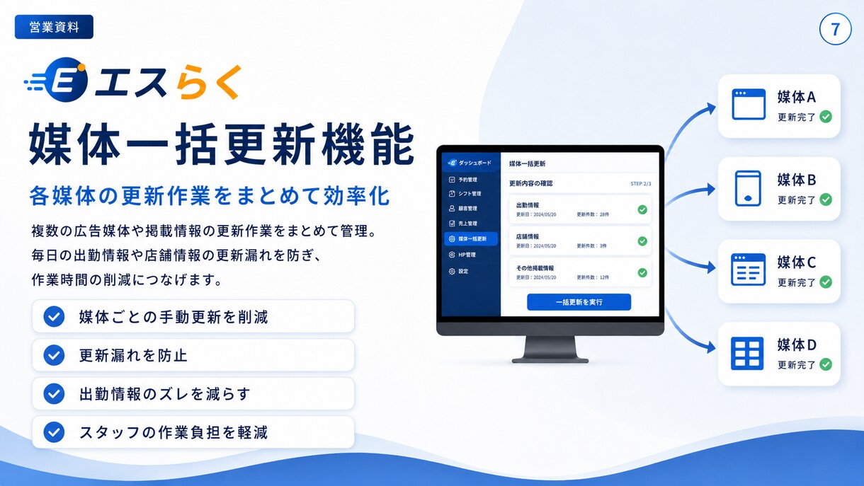 メンズエステ店向けAIで店舗業務を効率化します 流行りのAIの正しい使い方をプロが教えます イメージ7