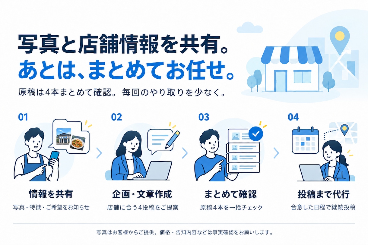 MEO対策！Googleマップ投稿を代行します 月4回5,000円！ネタ出しから文章・投稿までお任せ イメージ2