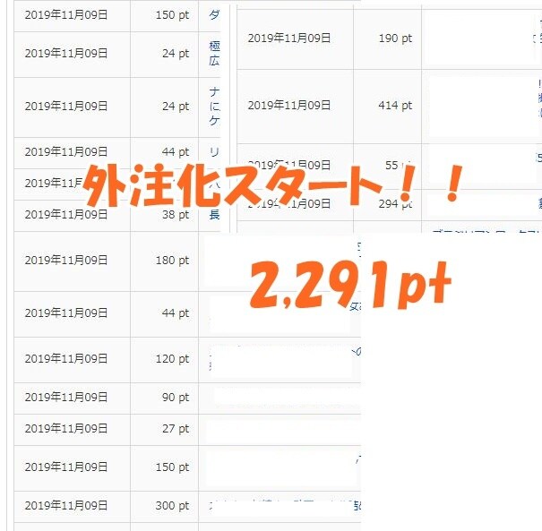 FC2動画アフィリエイト外注化戦略教えます 外注さんにお願いして雪だるま式に売上アップ大作戦 イメージ1