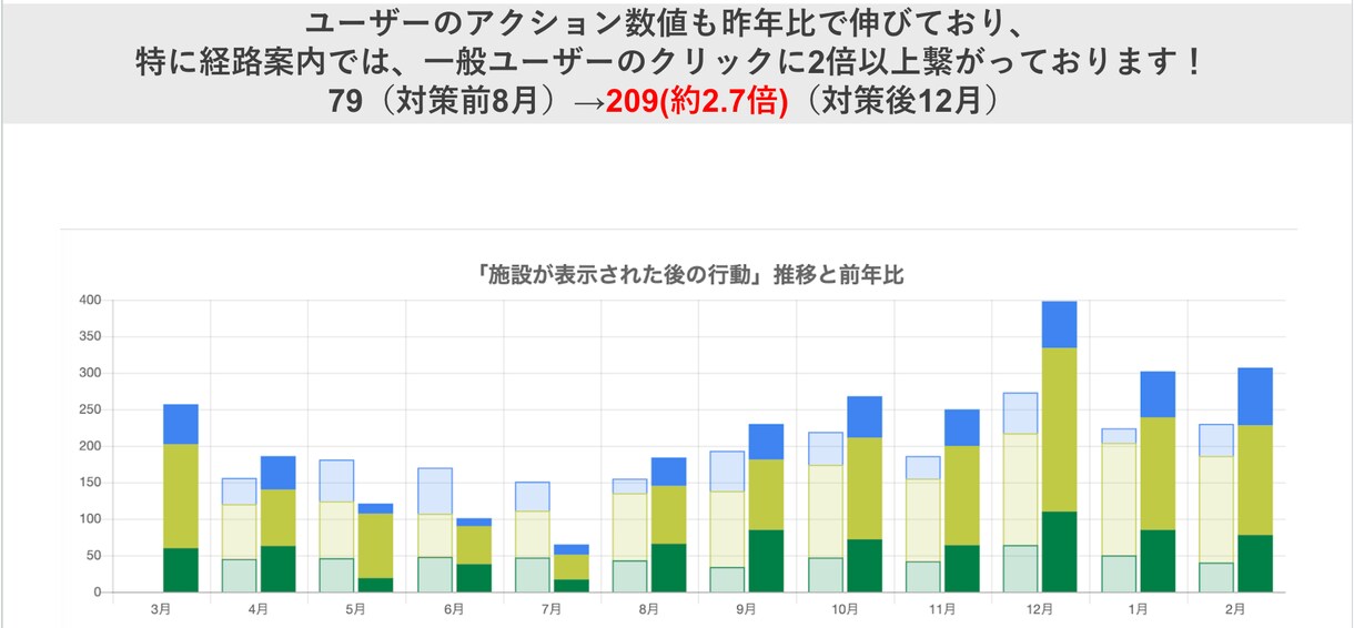 特許取得ツールを使用したMEO診断+運用をします 毎月5社限定/PDFレポート付き/Googleマイビジネス イメージ4