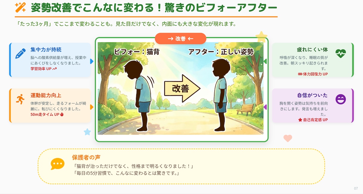 共感導線設計でSNS投稿・台本作成します 反応・保存される投稿設計＋コピー提案 イメージ7