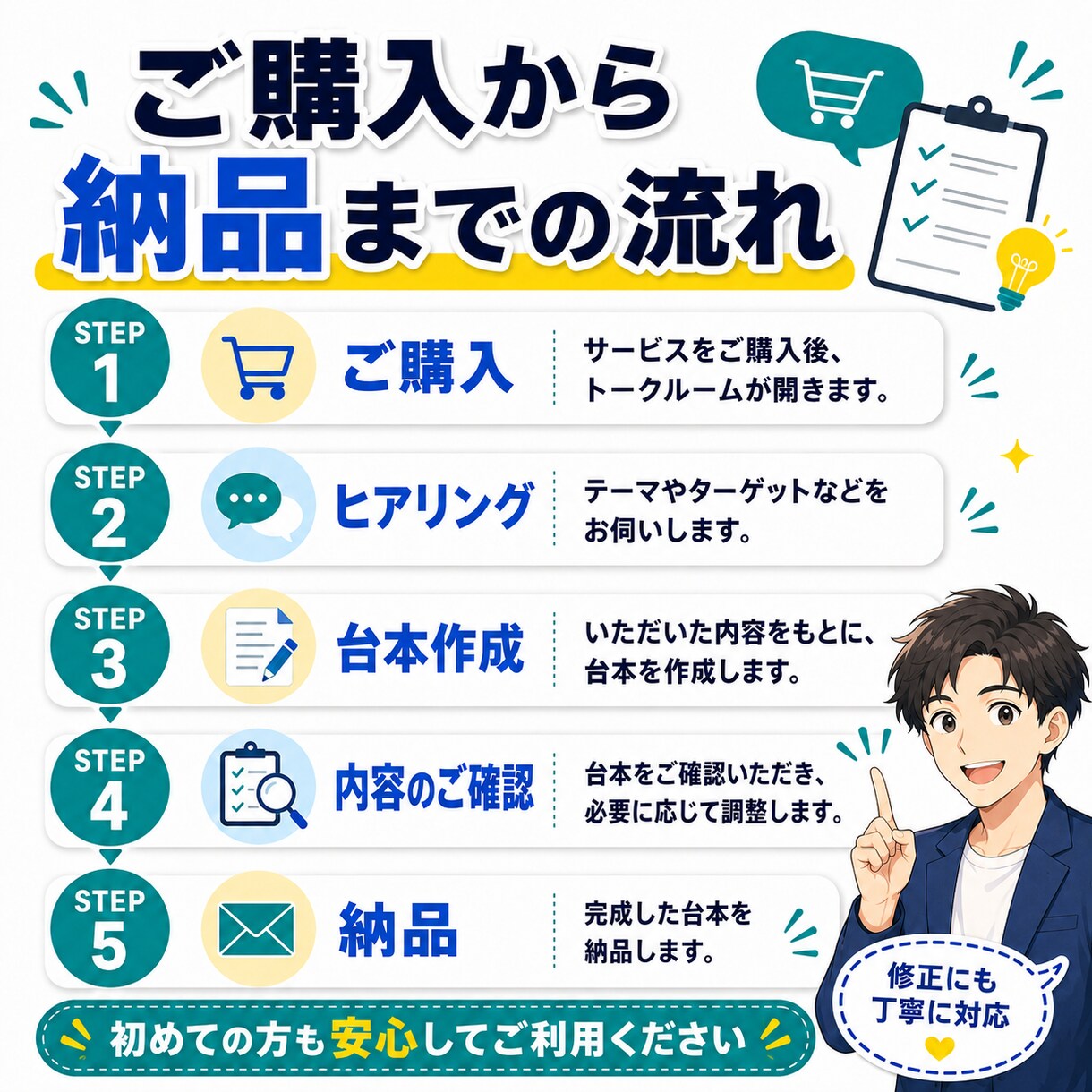 ショート動画の台本を3本作成します テーマを送るだけ！60秒台本をまとめて作成 イメージ3