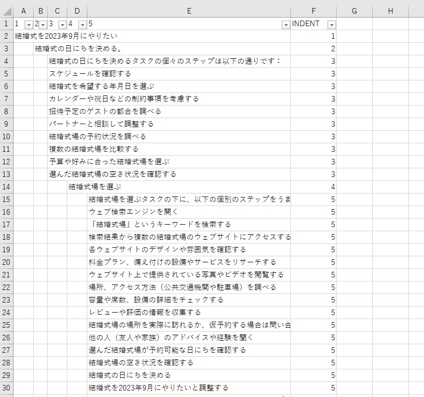 24時間以内納品！やることのロードマップ作ります 新規事業や結婚関係などなんでもOK イメージ2