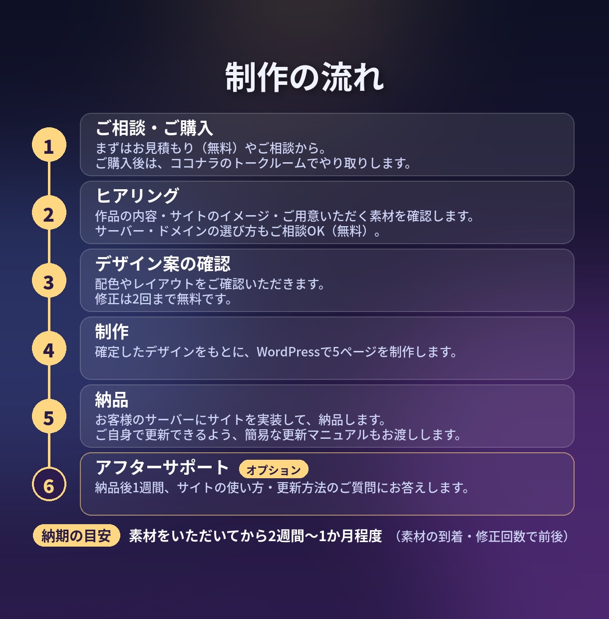 作品の世界観が伝わる特設・公式サイトを作ります 同人誌・Web小説・音声作品・ゲームOK｜5ページ2万円〜 イメージ4