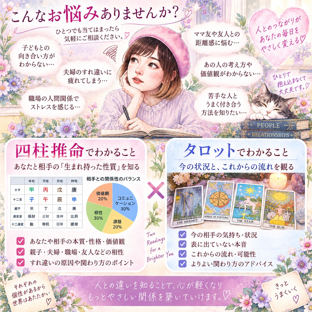 四柱推命×タロットで人間関係の悩みを読み解きます 苦手なあの人との違いや本音を知りモヤモヤをほどきます イメージ2