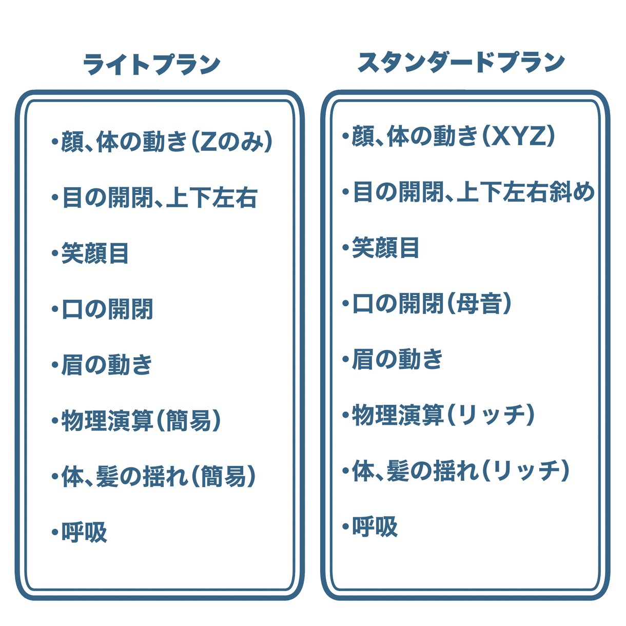 理想のVtuberを制作いたします 老若男女人外問わず、Vtuberセットを制作！ イメージ2