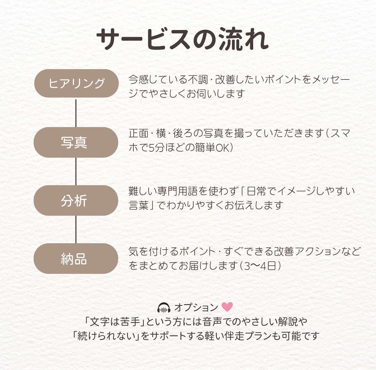 写真から姿勢をチェックし改善ポイントをお伝えします あなたの姿勢のクセを丁寧にチェック イメージ2