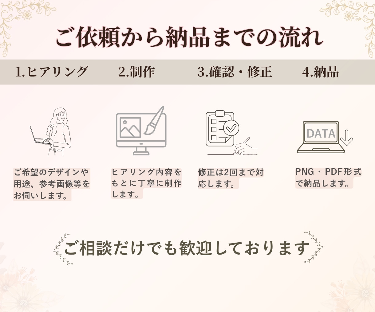 お洒落なLINE公式リッチメニュー作成します 見やすく伝わるデザインでLINE公式の集客をサポートします イメージ2