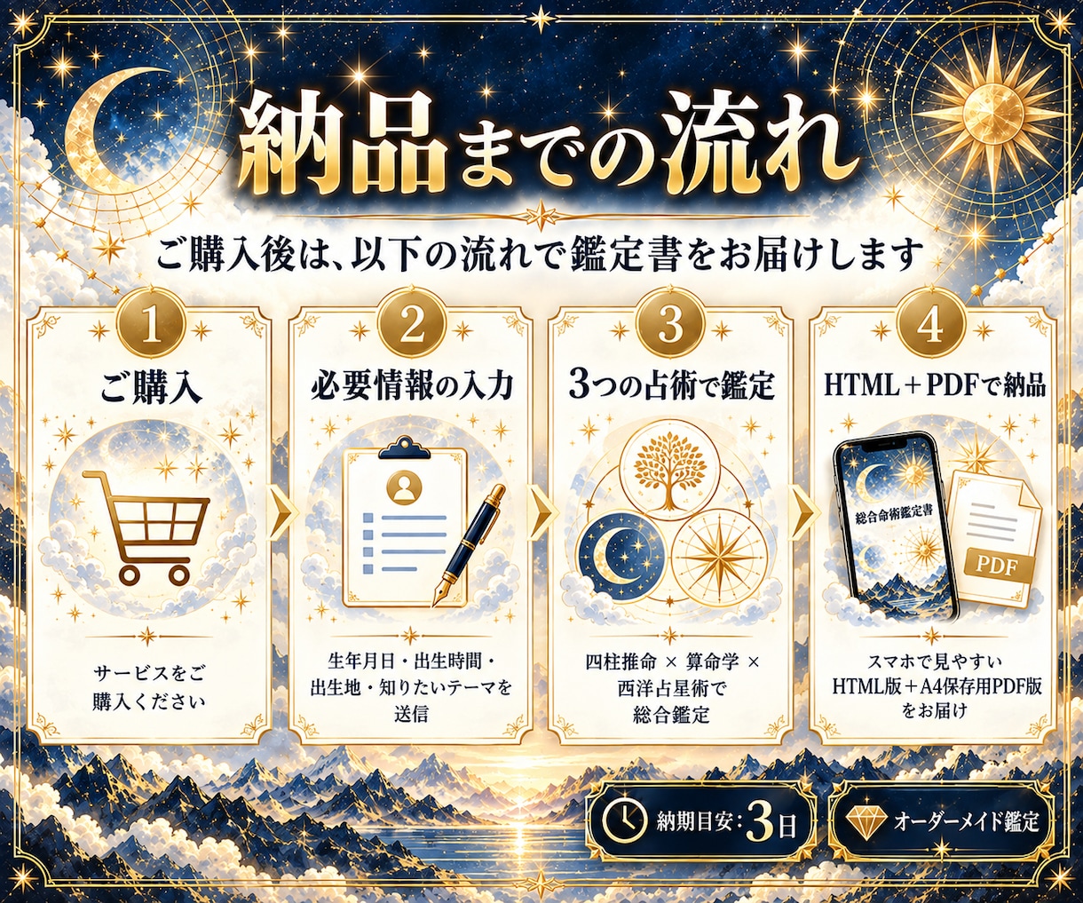 3つの占術であなたの1年を総合鑑定します 四柱推命×算命学×西洋占星術で1年を総合鑑定 イメージ3