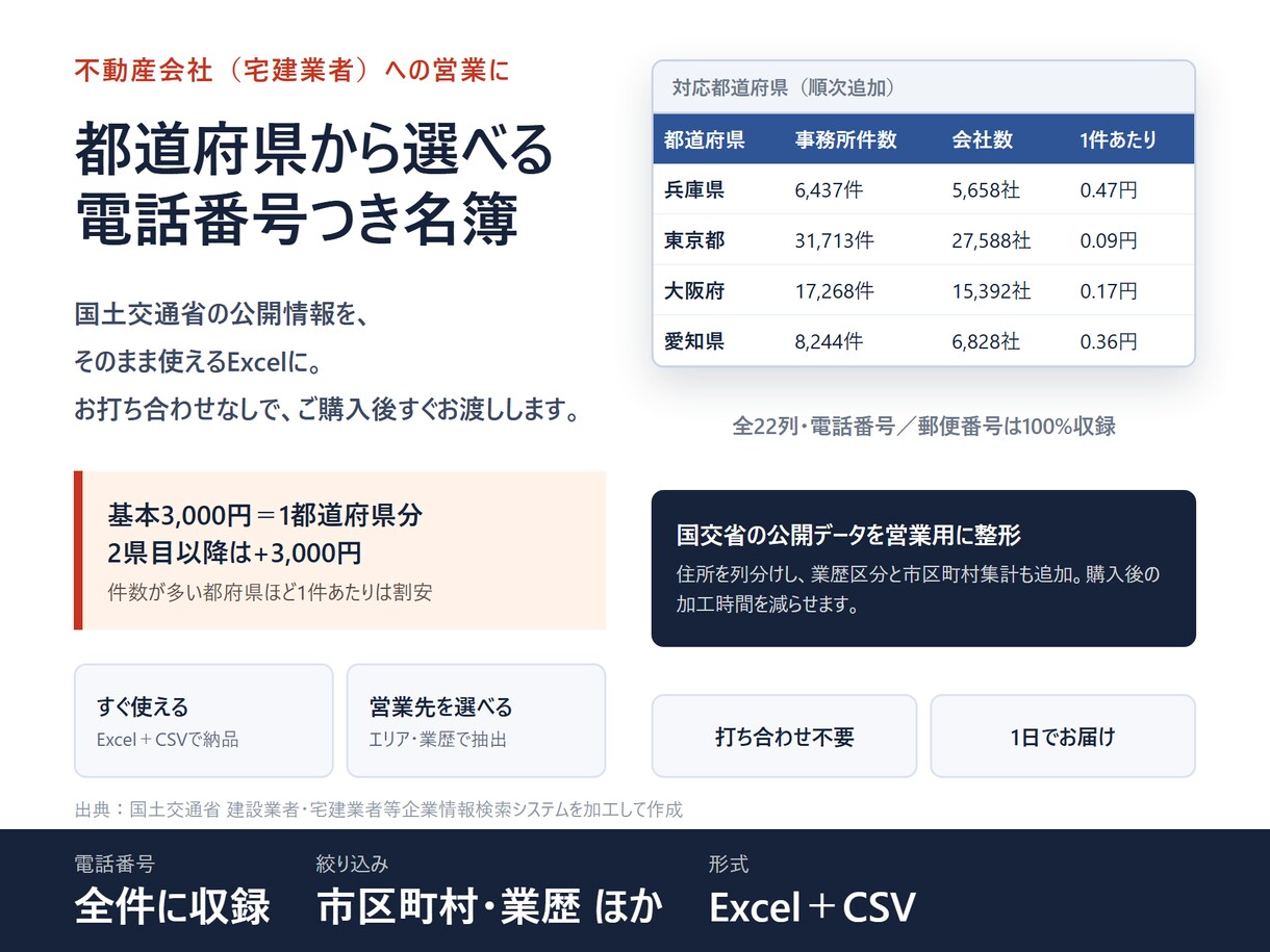 宅建業者名簿を都道府県別で即納します 電話番号つき｜郵送DM名簿・一覧に使えるExcel イメージ1