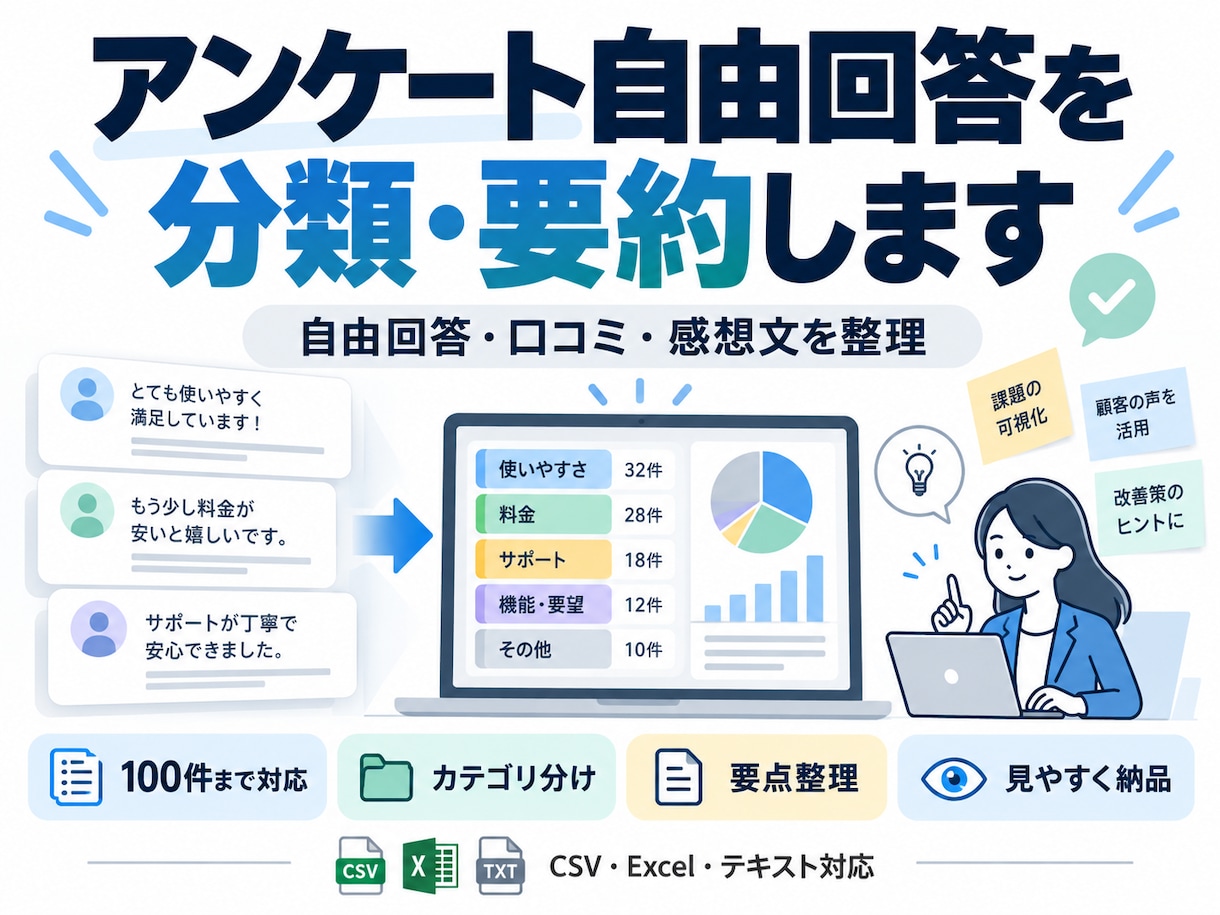 アンケート・口コミの自由回答を分類・要約します 100件まで｜カテゴリ分け・件数集計・代表意見を見やすく整理 イメージ1