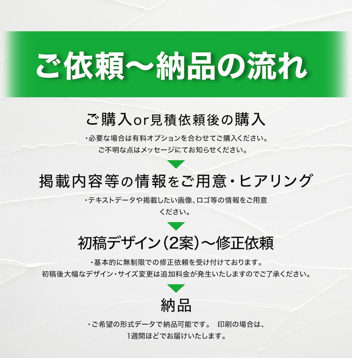 飲食店経験デザイナーがポスター・看板制作します 飲食店様に特化！効果UPポスター・看板デザインします！ イメージ8