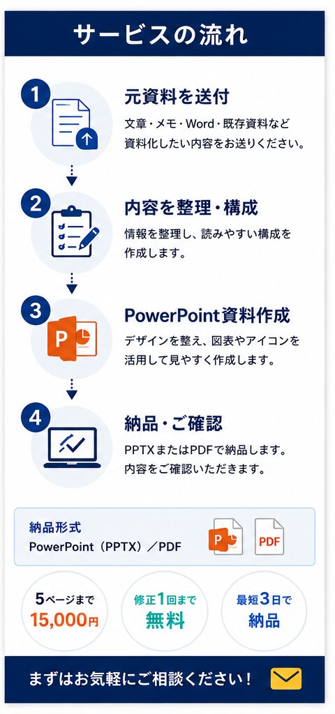 文章メモからPowerPoint資料を作成します 伝えたい内容を整理して、見やすく分かりやすい資料に仕上げます イメージ3