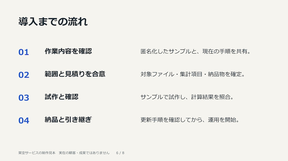 メモからサービス紹介資料8ページを作ります 構成・文章整理から。編集できるPPTとPDFで納品 イメージ7