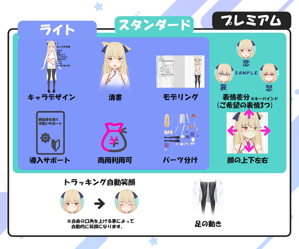 高稼働・高品質VTuber！全工程プロが作ります お見積り・ご相談だけでもOK！ イメージ4