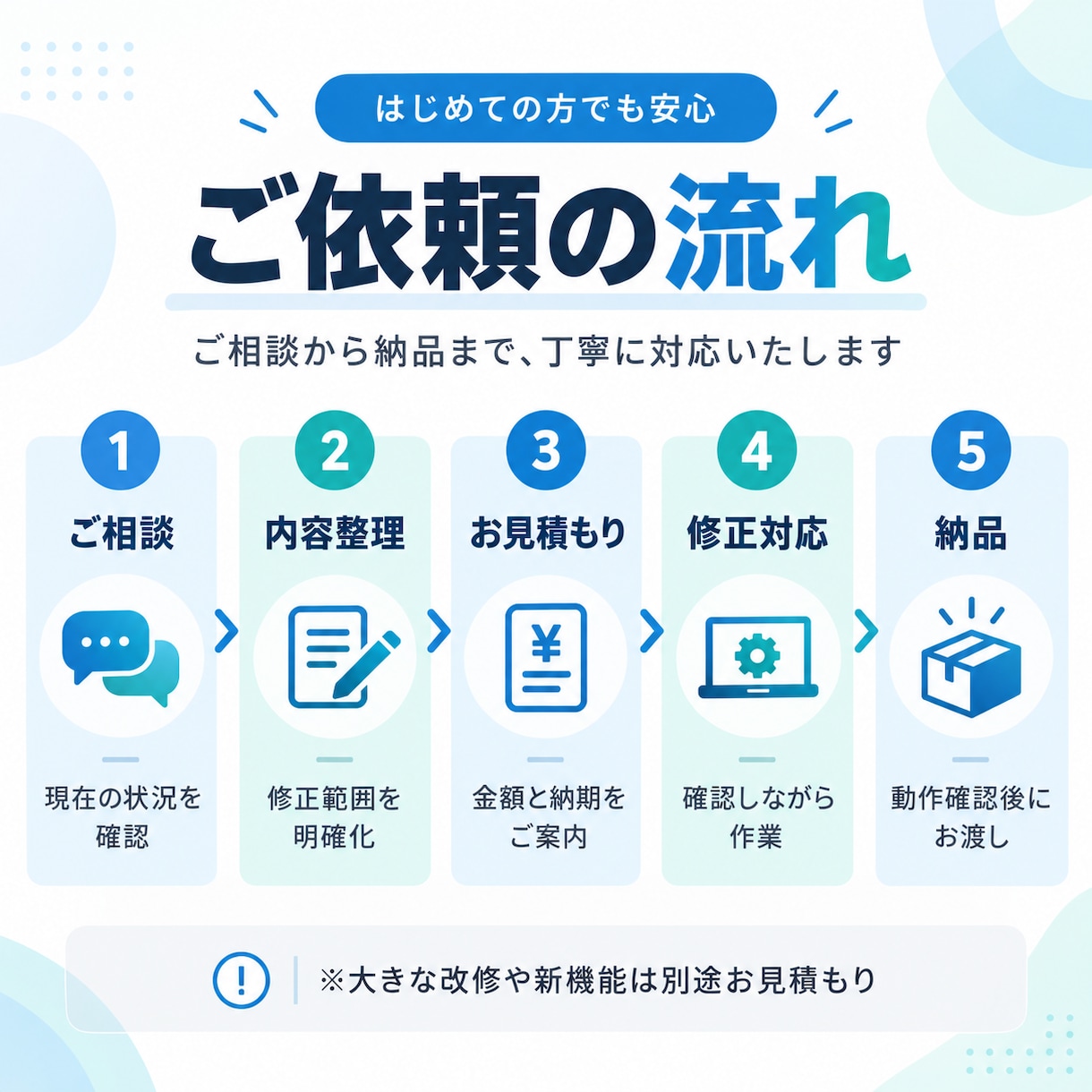 既存アプリの修正・機能追加・不具合調査を対応します 小さな修正から原因調査・機能追加まで対応します イメージ3