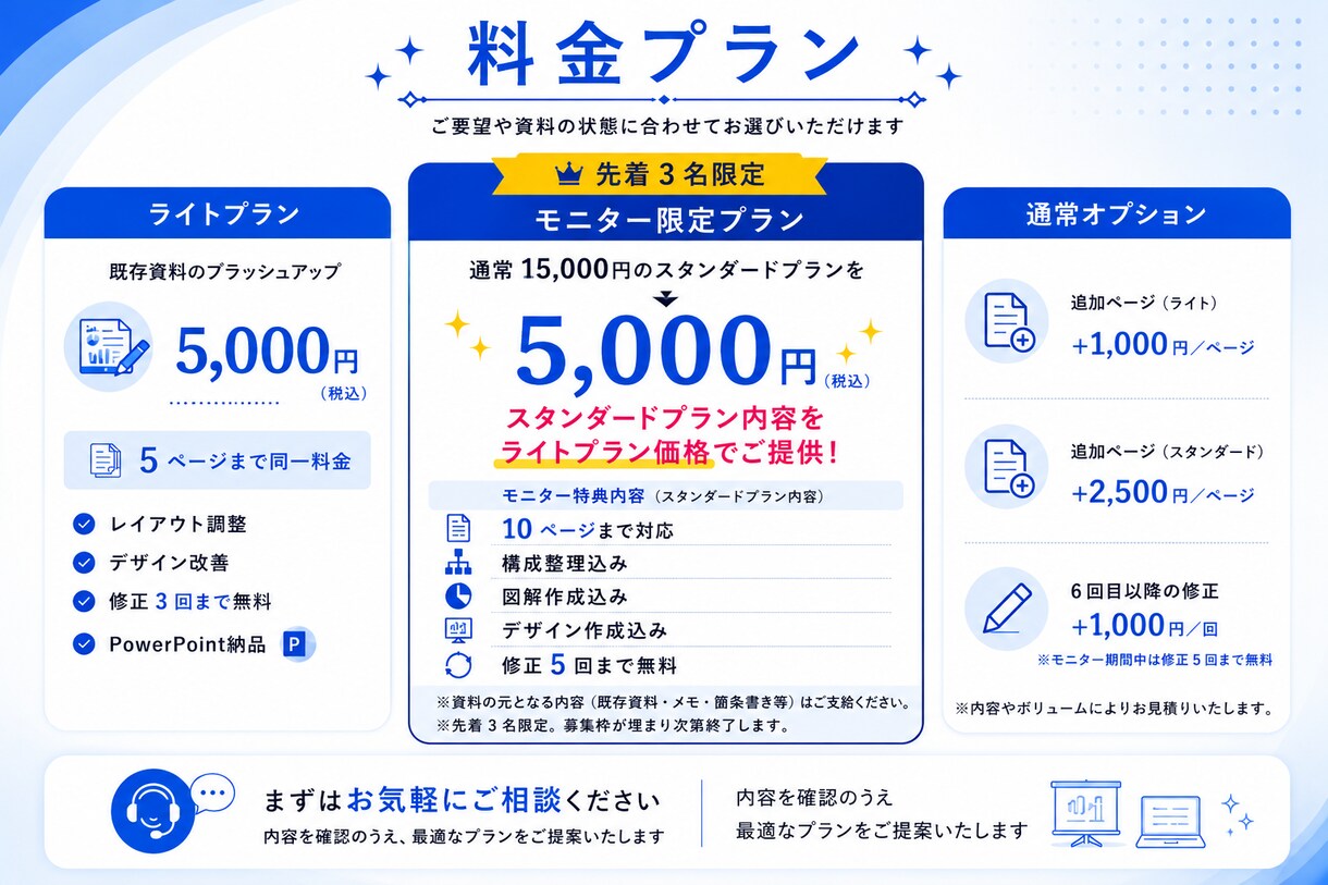 メモ・箇条書きからプレゼン資料を作ります 上場企業の企画プロが構成から資料化します イメージ2