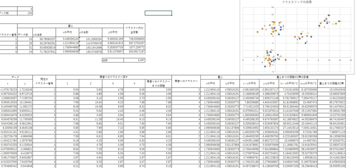 統計の有資格者がExcelデータ分析をします 売上・利益最大化、業務効率化、DX化を支援します イメージ4