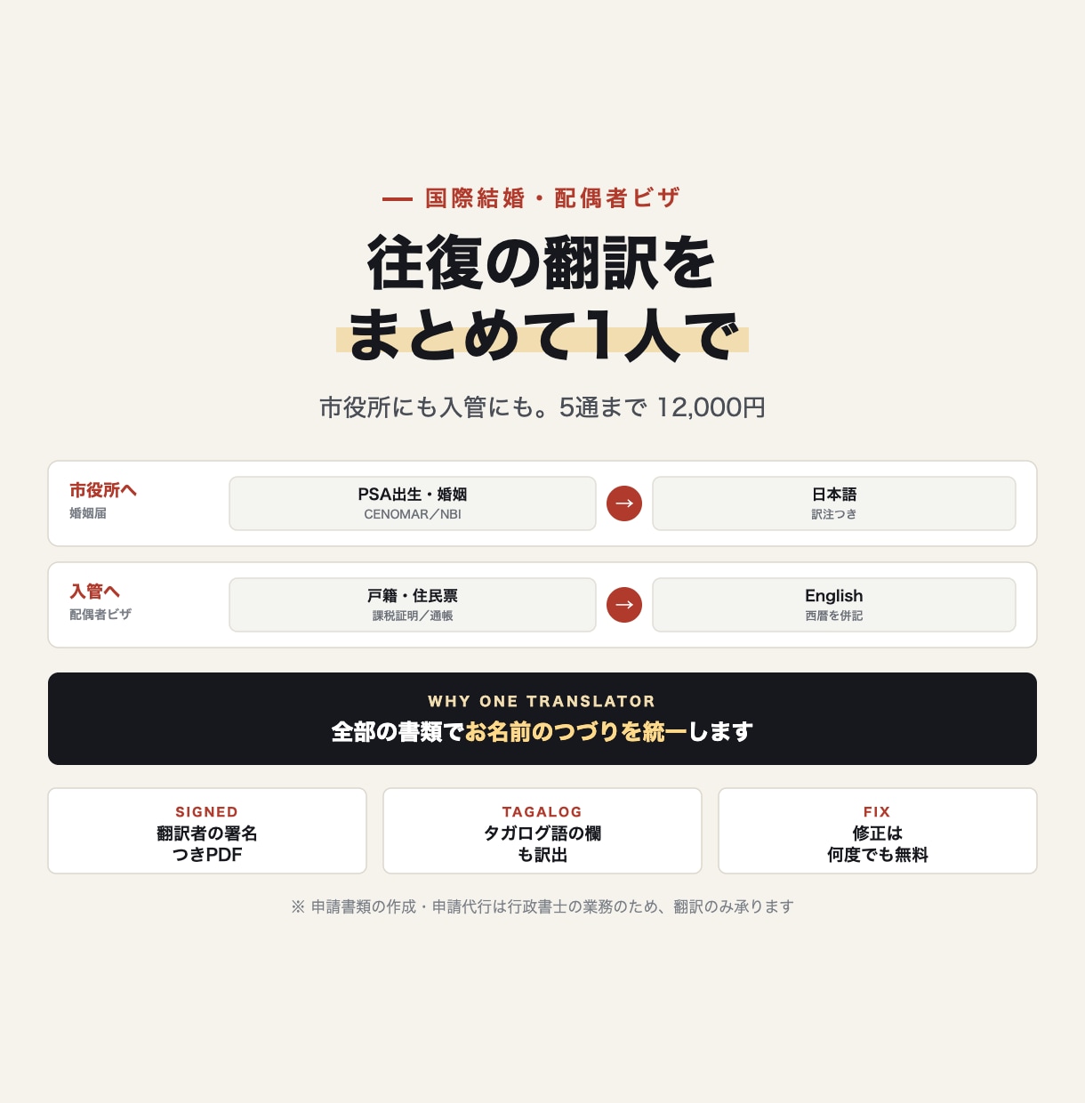 国際結婚とビザの書類をまとめて翻訳します 日→英も英→日も1本で。つづりを全書類で統一 イメージ1