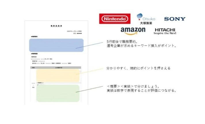 上場企業10社以上、通過した職務経歴書ご共有します 大手企業を10社以上通過した職務経歴書のテンプレートをご共有 イメージ1