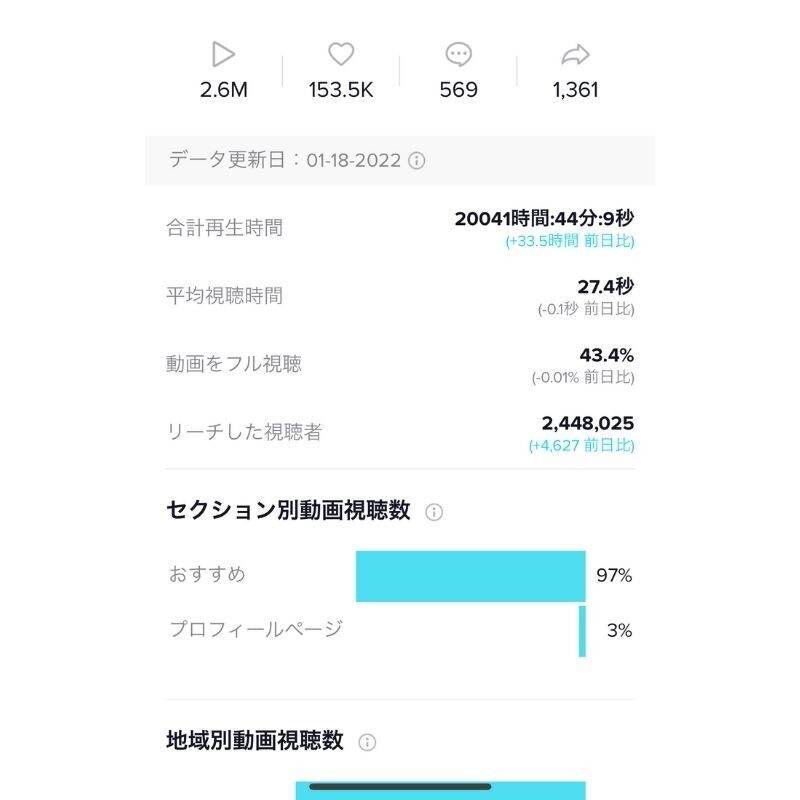 効果が出やすいTikTokコンサルいたします 培ったノウハウを全てお出しいたします イメージ3