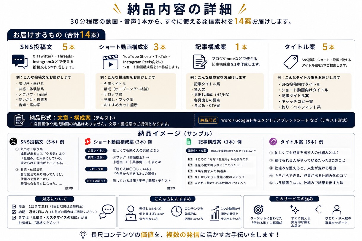 長尺動画をSNS投稿・記事・ショート案に展開します 1本の動画から発信ネタをまとめて作成 イメージ3
