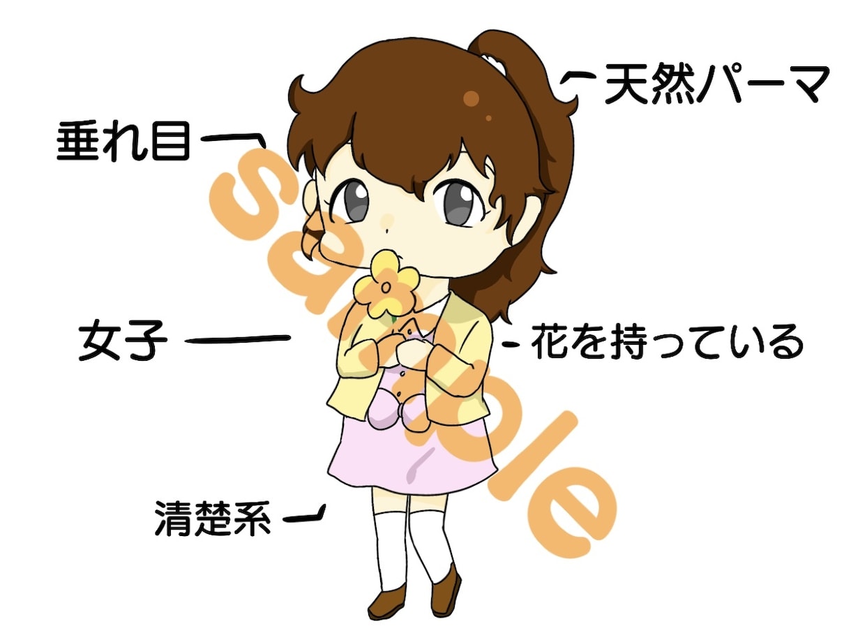 アイコンイラスト作成します できるだけ要望に合ったちびキャラをかきます！ イメージ2