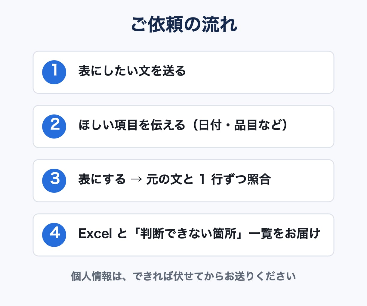 メモや文章を、そろったExcelの表に整えます バラバラの情報を、並べ替え・集計できる1つの表に。 イメージ4