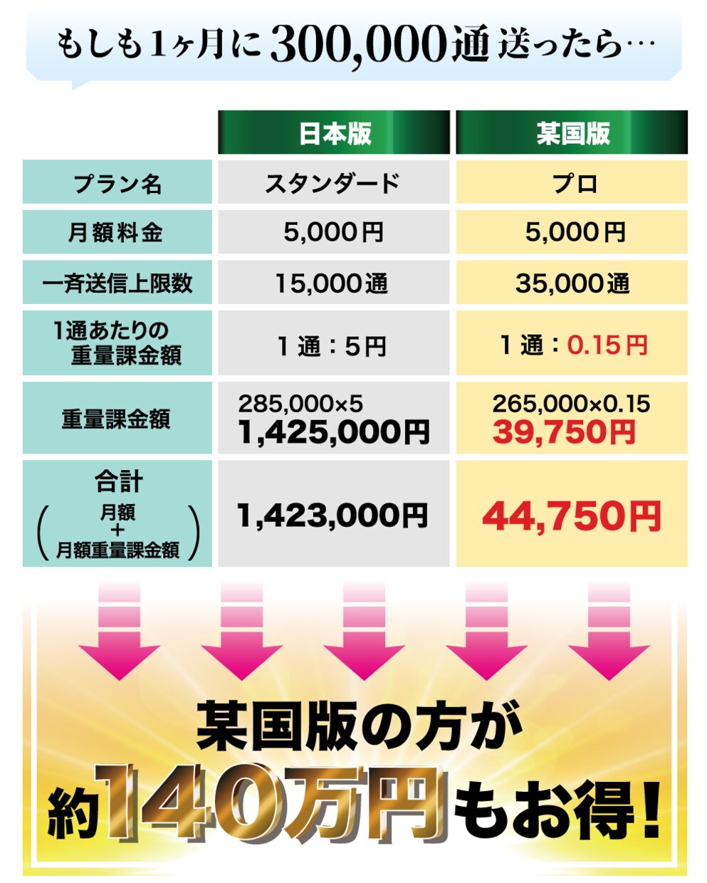 海外タイ版公式LINEアカウントを販売します 業界最安タイ版公式LINEアカウント！LINE＠強制移行対策 イメージ3