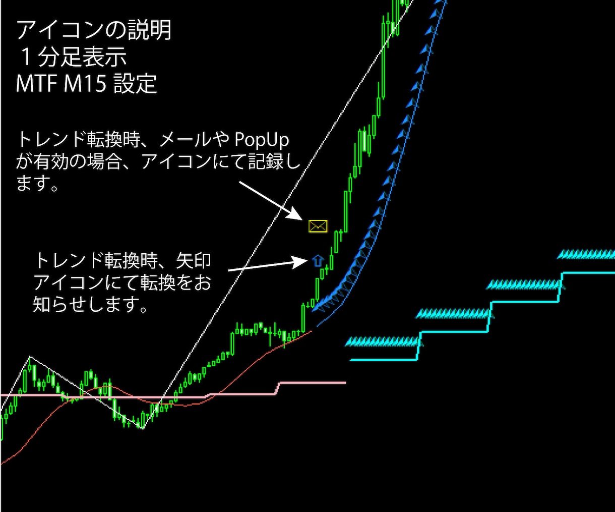 MT5 トレンド転換初動をお知らせします ダウ理論苦手な初心者でも目線の把握が出来る！ イメージ8