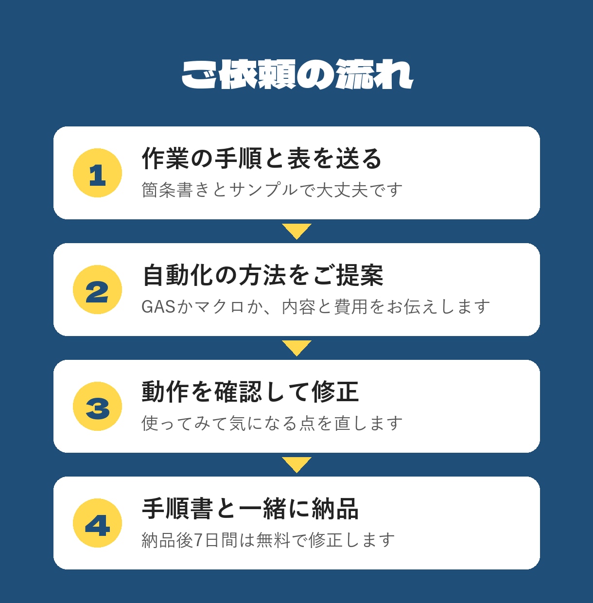毎日の転記・集計作業をボタン1つで終わらせます スプレッドシート・Excelの手作業を自動にします イメージ3