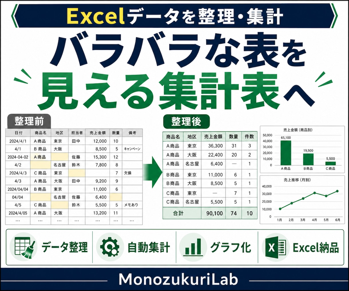 Excelデータを整理・集計・見える化します バラバラな表を、集計表とグラフで判断しやすい形へ イメージ1