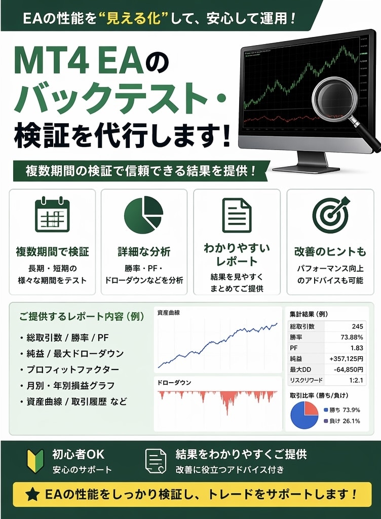 MT4 EAのバックテスト・検証を代行します 複数期間で検証・結果をわかりやすく提供 イメージ1