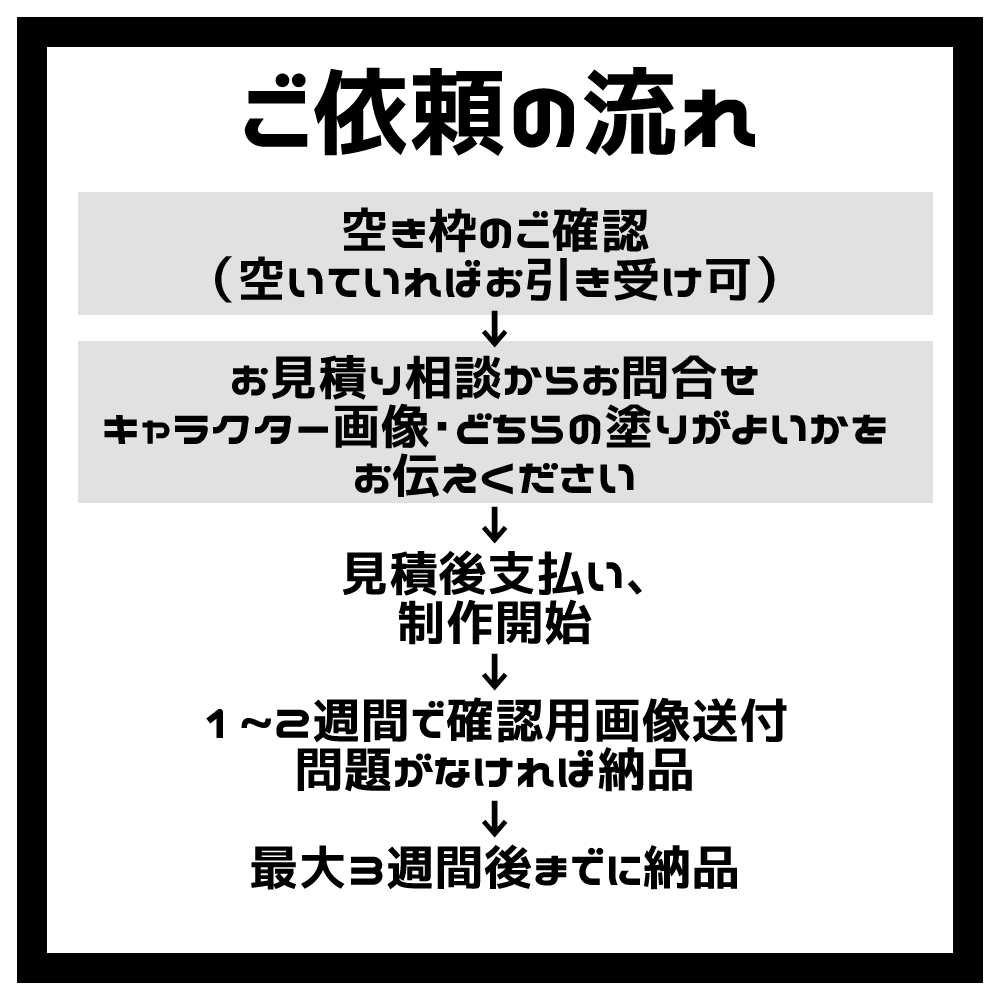 今年話題のEmoteLabテクスチャ作成します 配信スタンプ量産に便利！2種の塗りから選べます イメージ4