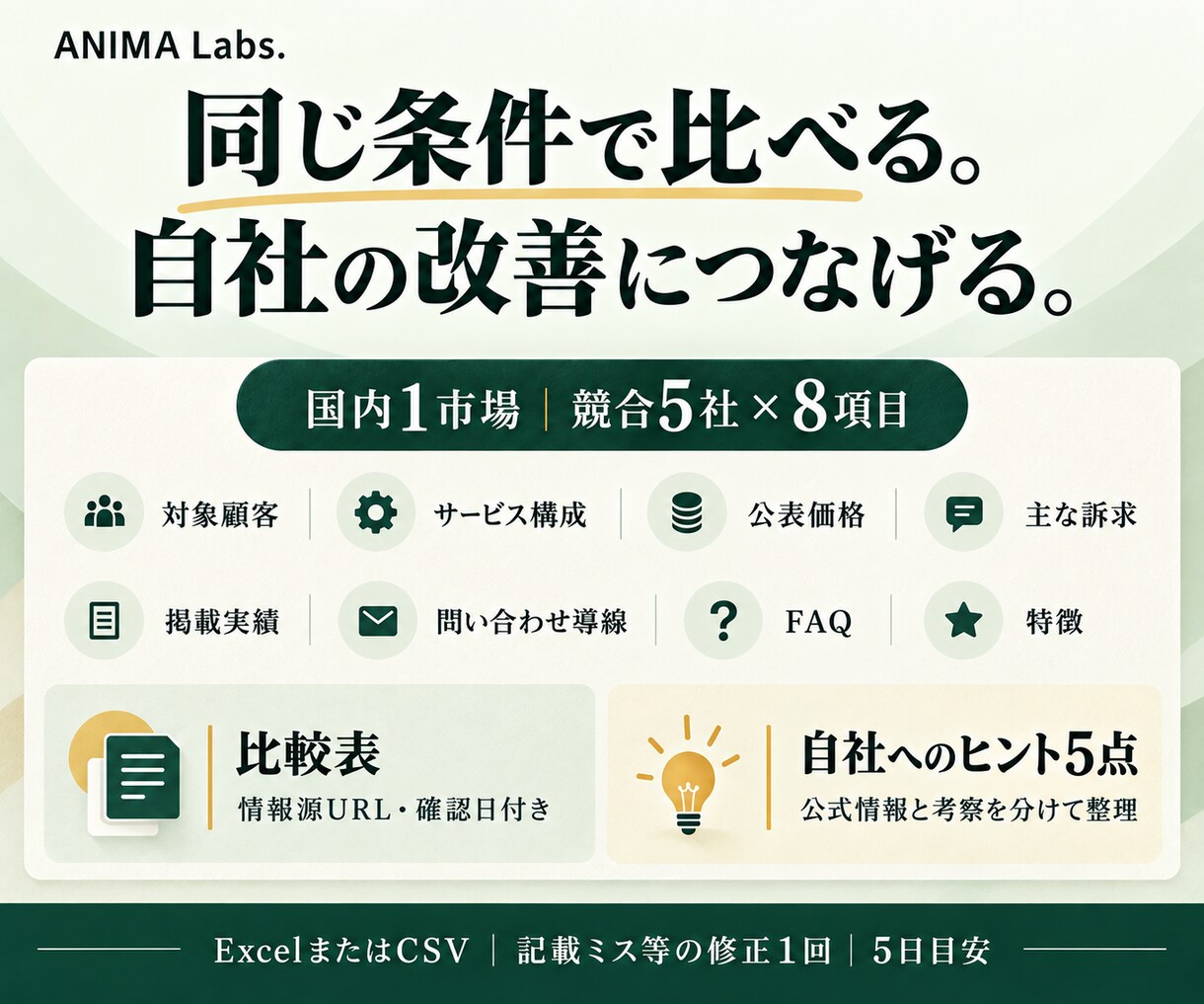 競合5社を調べ価格・訴求・改善点を比較します 5社×8項目。根拠URLと自社へのヒント5点付き イメージ2