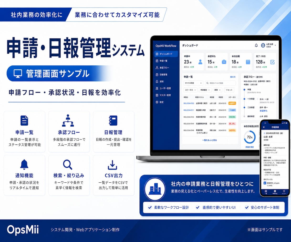 フルオーダーメイドで業務システムを開発します IT知識不問・要件が固まってなくてもOK！ イメージ7