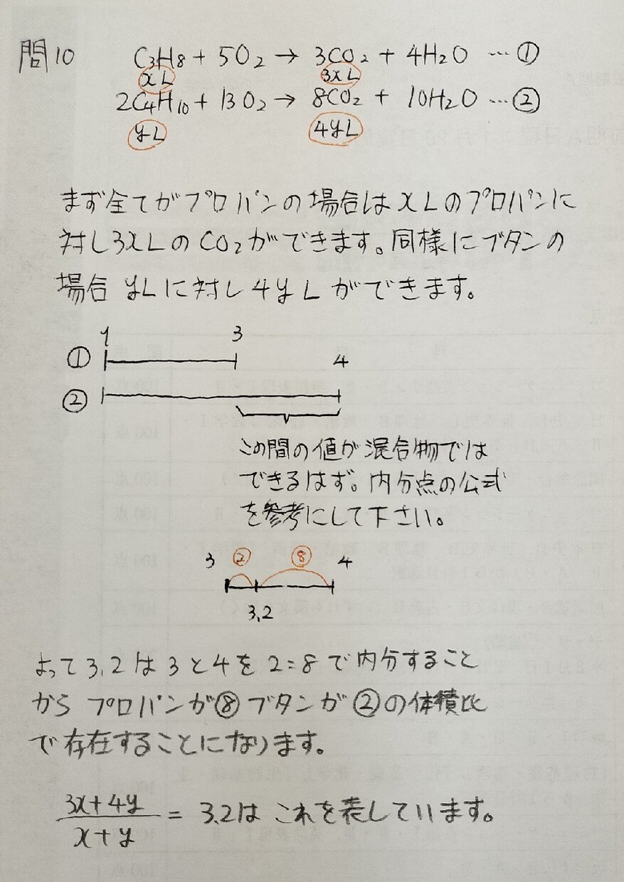 先着5名限り！高校化学の受験問題添削いたします 難易度別で問題の解答の添削や、疑問点解消を行います。 イメージ2