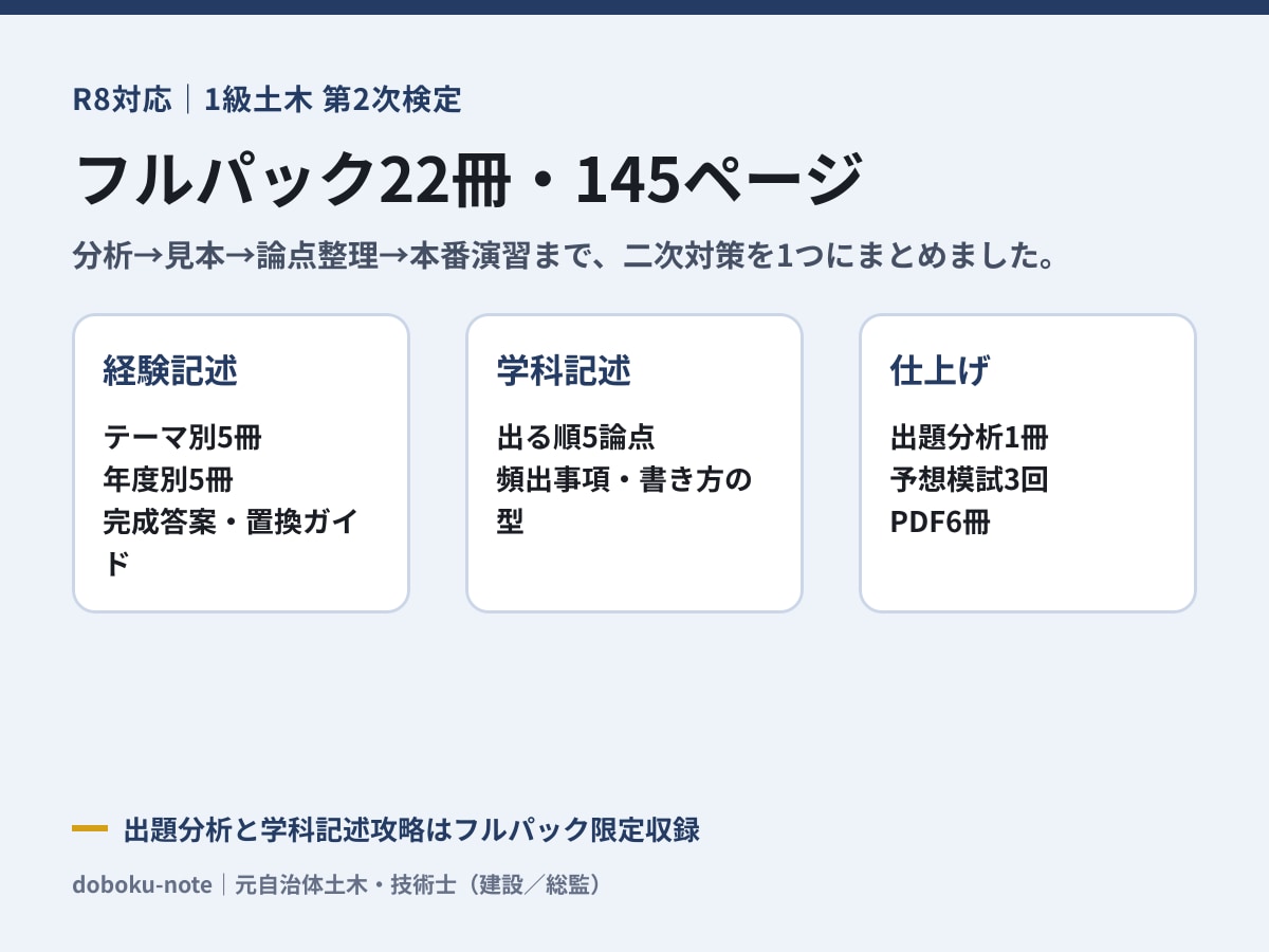 R8対応 1級土木二次の教材フルパックを送ります 分析・完成答案・過去問・学科・模試を一括で イメージ2
